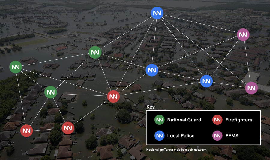 mobile mesh networking