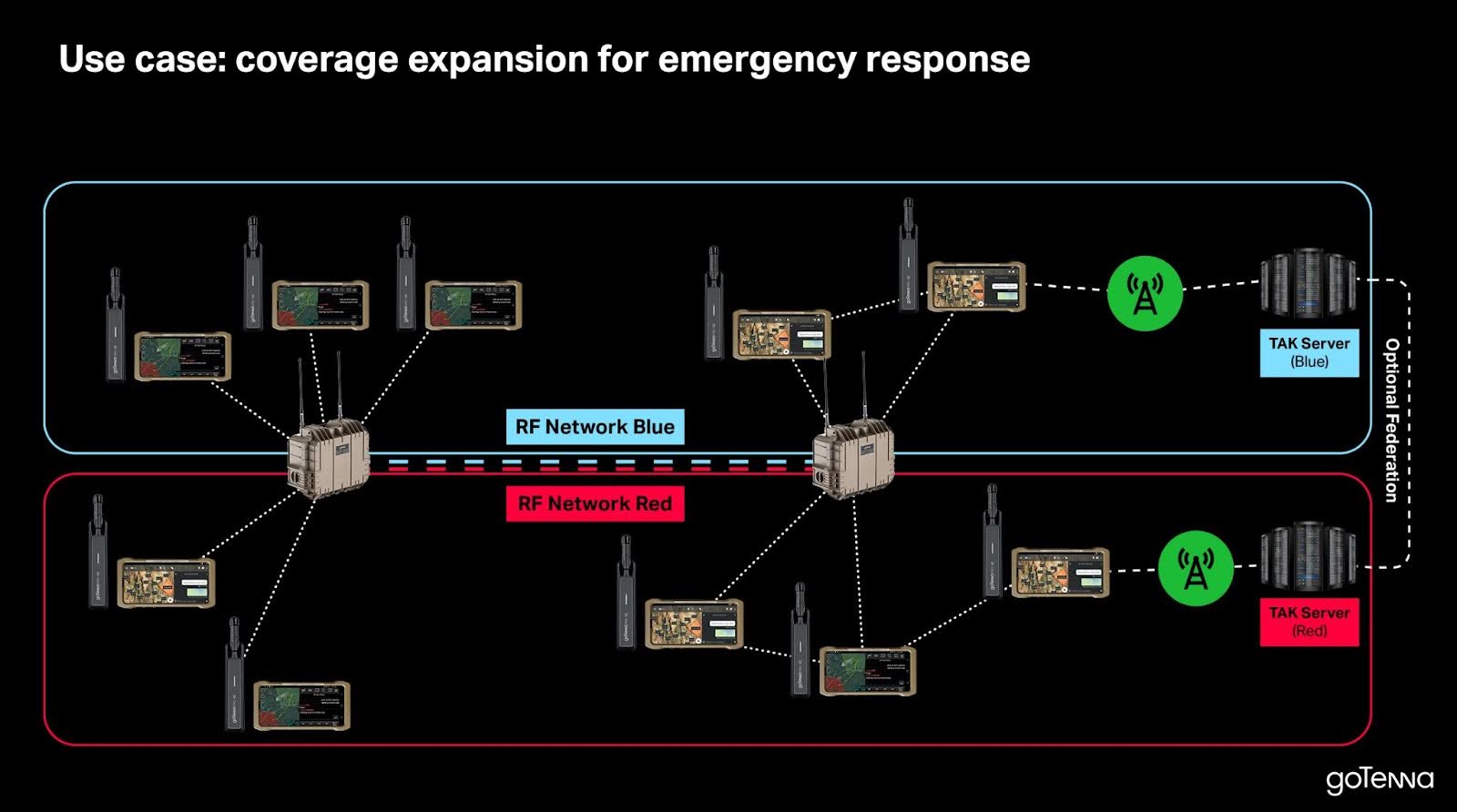 edgerelay