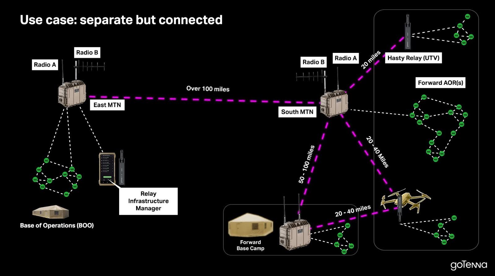 edgerelay