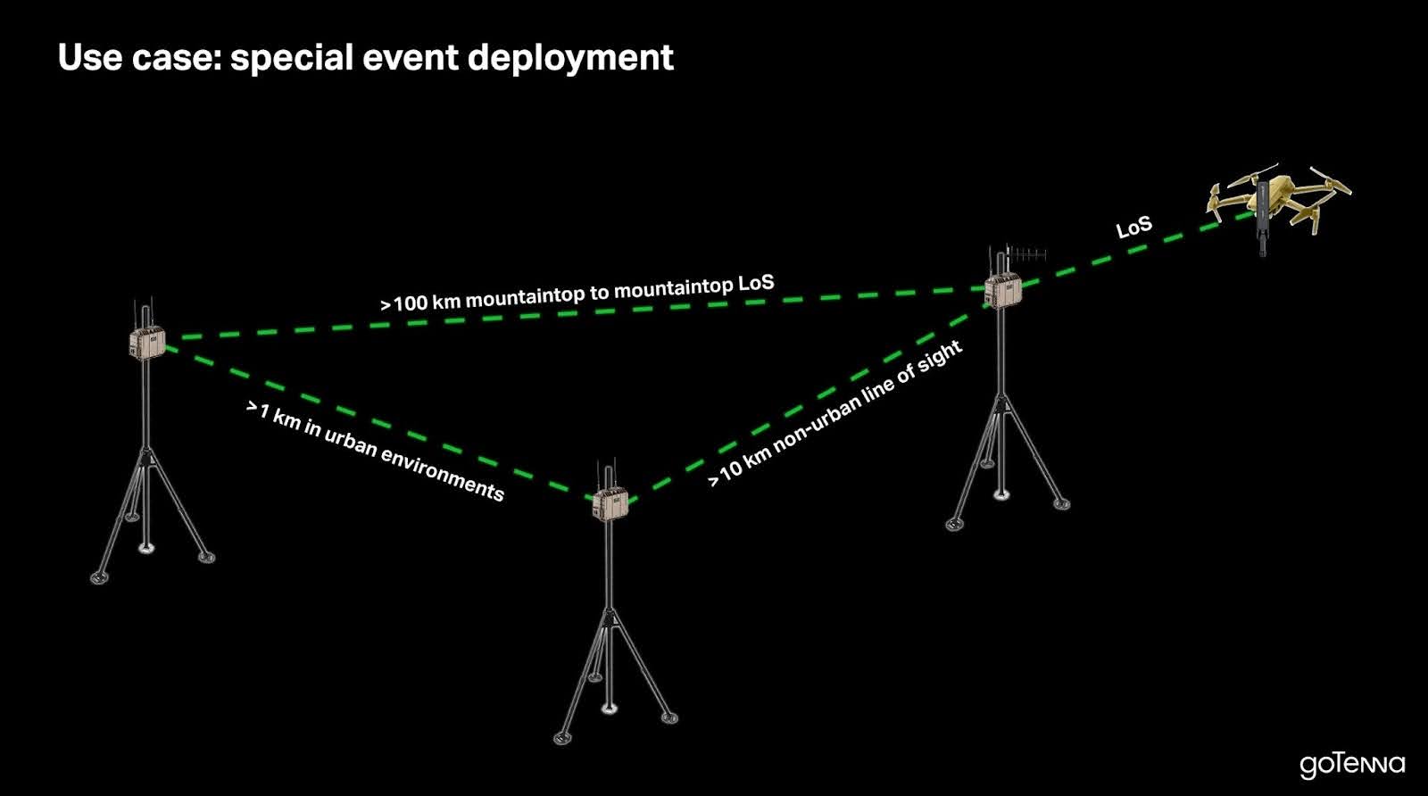 edgerelay